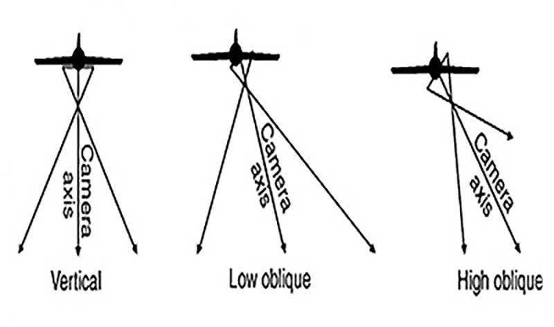 aerial photography vertical low oblique and high oblique shots