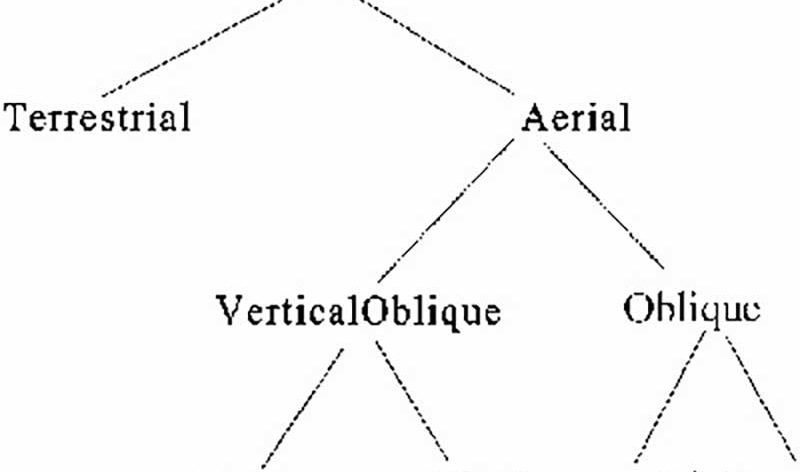 aerial photography vertical and oblique shots diagramme